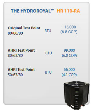 Hydro Royal HR110-RA